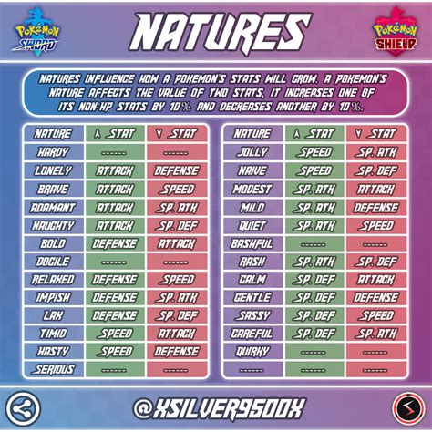 Natures Pokemon Pokémon TCG: Forces Of Nature GX Premium Collection