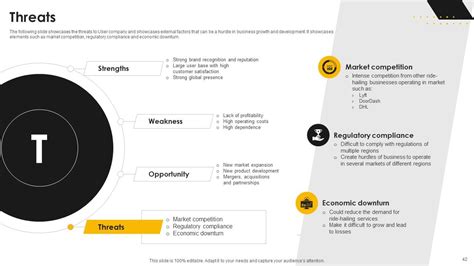 Business Model Slide Example for Taxis 的图像结果
