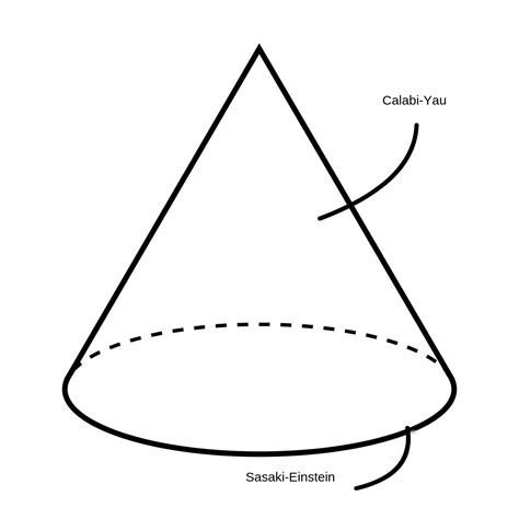 Cone Formula 的图像结果