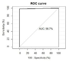 Image result for Model Ecvlauation Classifier Problems
