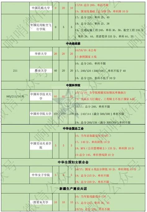 2024退役士兵考研专项计划学校有哪些？各省市汇总-高顿教育