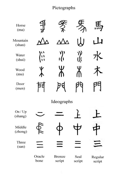 Pictographs Petroglyphs Ancient Visual Communication