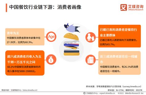 2019年中国餐饮行业市场现状及发展趋势分析 小吃快餐类商户成为行业发展主力_前瞻趋势 - 前瞻产业研究院