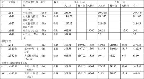 水电定额预算_2023年水电定额预算资料下载_筑龙学社