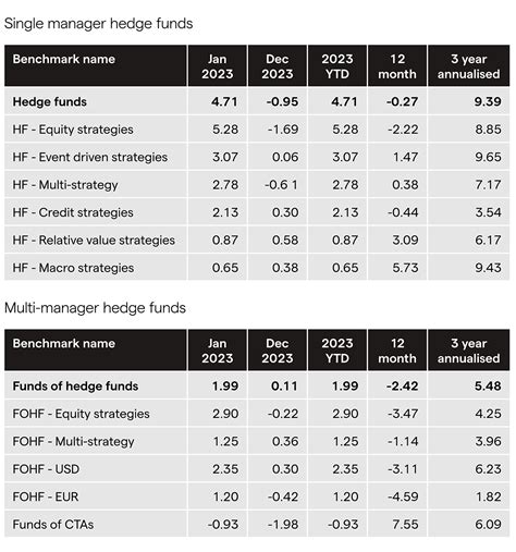 Here’S How Much Quants Get Paid At Hedge Funds – RIKW