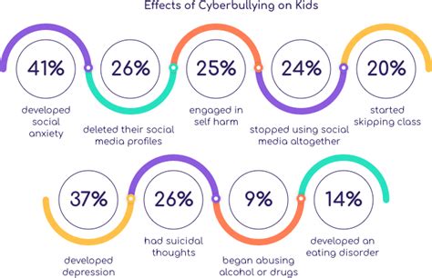 Stop Social Media Cyberbullying with FamiSafe