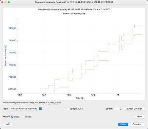 TCP 长肥管道性能分析