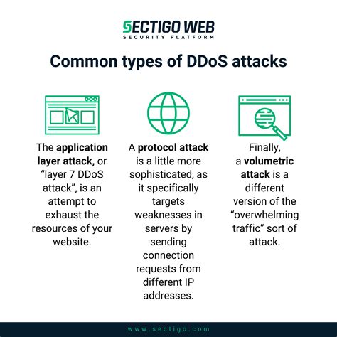DDoS Attacks | All you want to know!