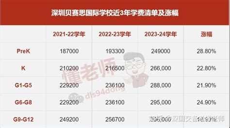 天津2022中考政策讲解第4天-各区高中升学率统计 - 知乎