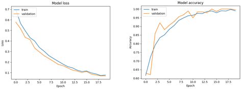 Real-Time Abnormal Event Detection for Enhanced Security in Autonomous ...