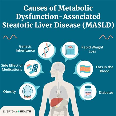 Hepatitis Symptoms In Men Hepatitis C In Men: Symptoms, Causes, And