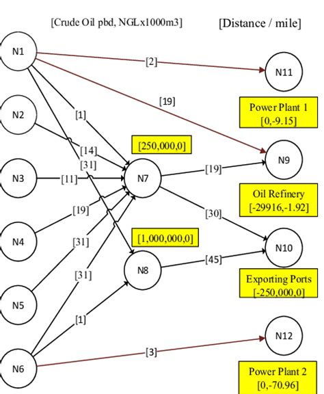 Image result for Network Data Representation Basics