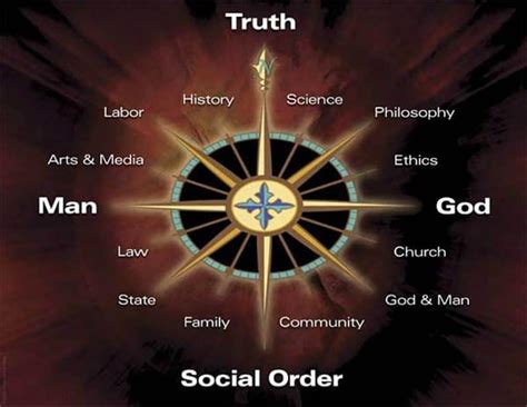 Image result for The Truth Project List of Lessons