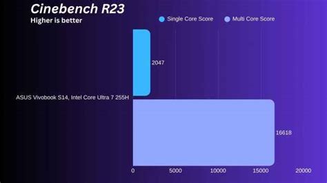ASUS Vivobook S14 (2025) Review: Ultra 7 Power Meets a Budget Display ...