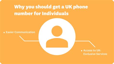 Image result for Country Code for UK Numbers