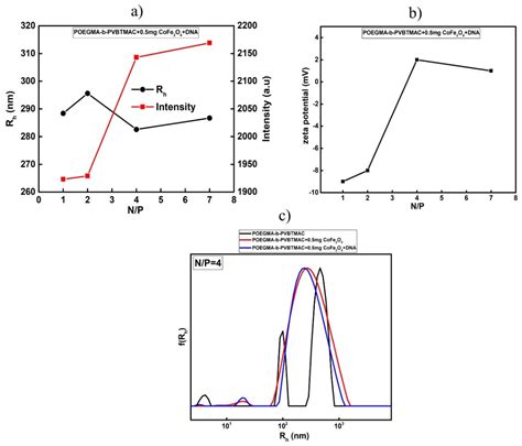 Poly[oligo(ethylene glycol) methacrylate]-b-poly[(vinyl benzyl ...