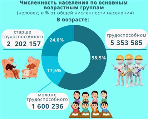 Население Беларуси 2024. Сколько жителей и в каких регионах наибольшая ...