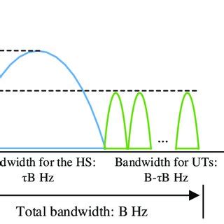Image result for Spectrum Allocation
