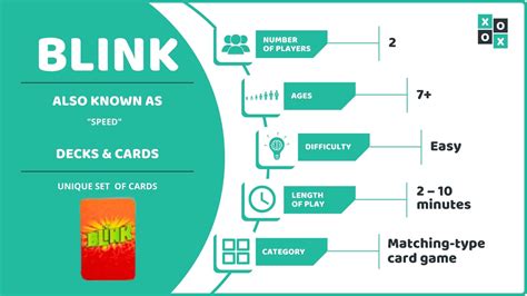 Blink Card Game: Rules and How to Play | Group Games 101