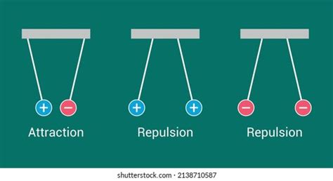 Electric Charge 的图像结果