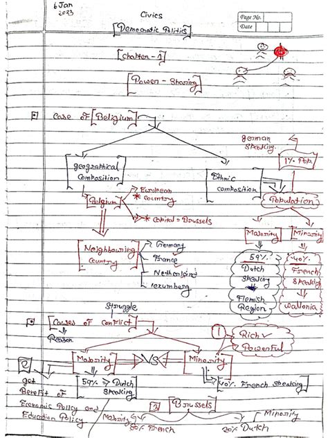 SST Class 10 Notes 的图像结果
