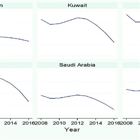 Image result for Countries Trading