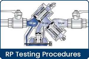Image result for Backflow Assembly Testing