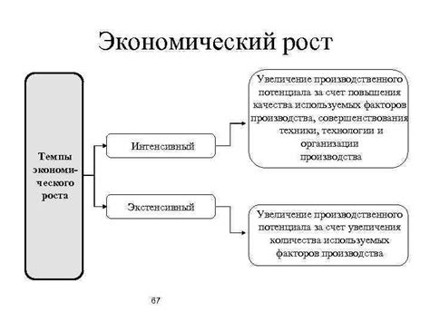 Экономика для школьников Схемы таблицы графики Л
