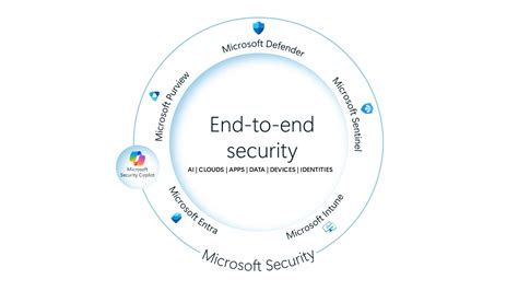 Microsoft Ignite: ​​Ambient and autonomous security for the agentic era​​  | Microsoft Security Blog