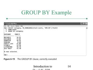 Image result for Group Functions SQL