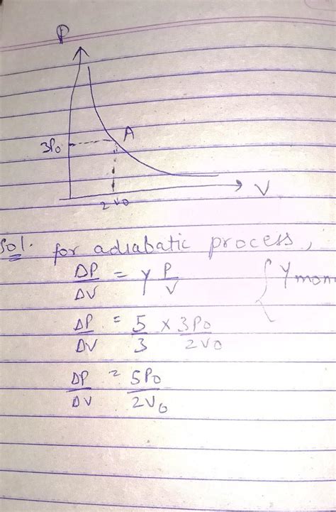 The variation of Pressure P with volume V for an ideal monoatomic gas ...