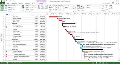 Microsoft Project Gantt Chart Template Making A Gantt Chart In Excel