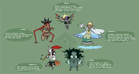 Native American Gods And Goddesses