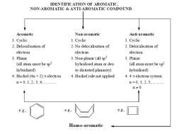 Organic Chemistry notes for Chemistry - Free Online All revision notes ...