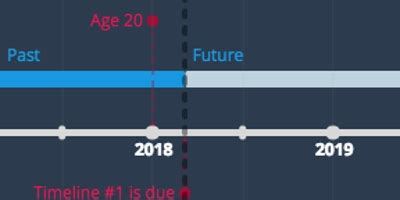 dec 30, 2029 - Age 31 (Timeline)