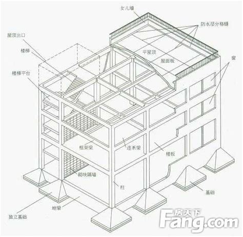 框架结构基础常用做法框架结构基础形式2022已更新今日热点