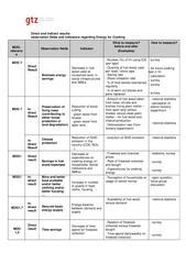 File:Preparation Kenya - Impacts, Observation Fields and Indicators.pdf ...