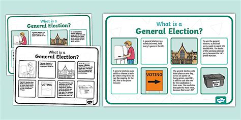 What is a General Election? Display Poster
