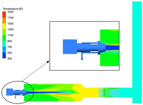 Three-Dimensional CFD Model Development and Validation for Once-Through ...