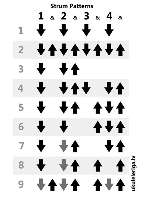 Image result for Get Back Tutorial Strumming Pattern Ukulele