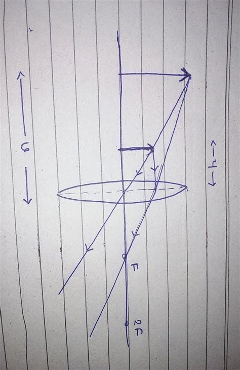 A convex lens has a focal length 15cm from a image 10 cm from the lens ...