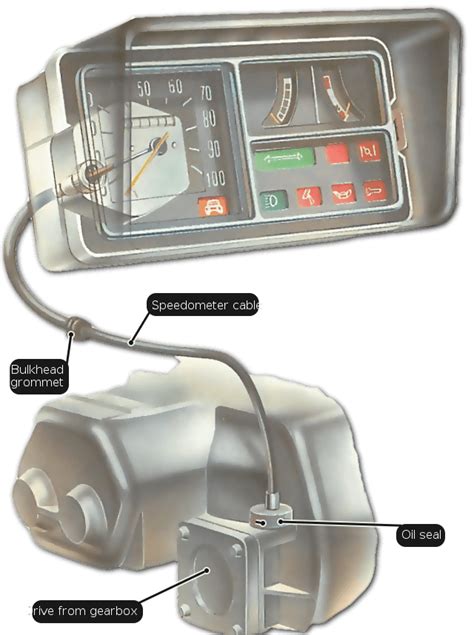 Image result for Speedometer Cable Lubricating Tool