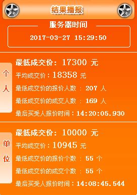 2017年3月广州车牌竞价结果 最新车牌价格出炉 - 广州本地宝