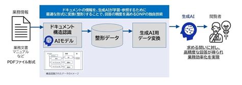 Image result for Cartesian Vector Form