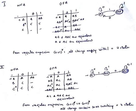 Theory of Computation: minimum no of states and final states