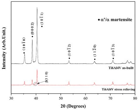 Additive Manufacturing of AlSi10Mg and Ti6Al4V Lightweight Alloys via ...