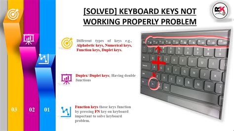 Image result for Keyboard Not Working Properly Windows 1.0