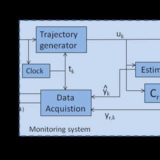 Image result for Operational Test and Evaluation Structure