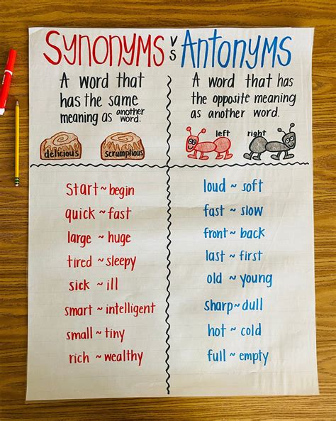 Synonyms And Antonyms Anchor Chart - Interactive Chart Tools