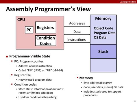 Image result for Programming Computer System